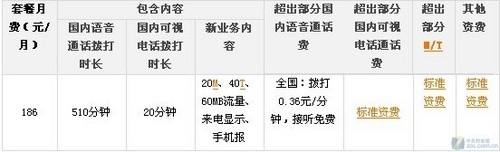 超額會升級/流量有提示 聯通3G資費亮點 