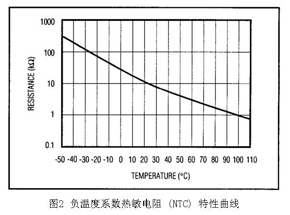 負溫度系數熱敏電阻 (NTC) 特性曲線