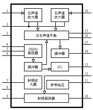 BA1404 結構框圖 (5,475 字節)