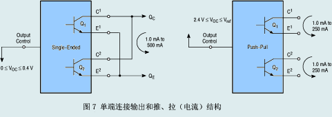 單端連接輸出和推、拉（電流）結構