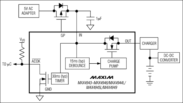 MAX4943,MAX4944,MAX4944L,MAX4945,MAX4946,MAX4949:典型工作電路