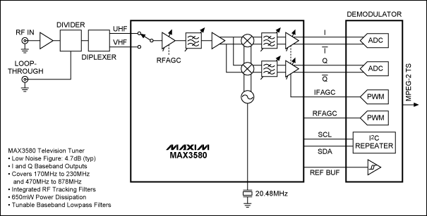 Figure 2. System block diagram