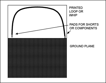 Figure 1. PCB loop or whip antenna.