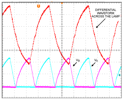 Figure 11. This waveform is optimal for applications sensitive to audible noise.