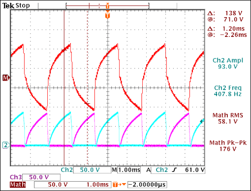 Figure 19. The waveform has no plateau, showing that the device is not in regulation.