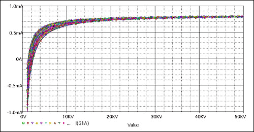 圖5. 方案#2中MD和REF值在±0.5V范圍內變化時的仿真結果(X軸為以歐姆表示的DS1859電阻值)