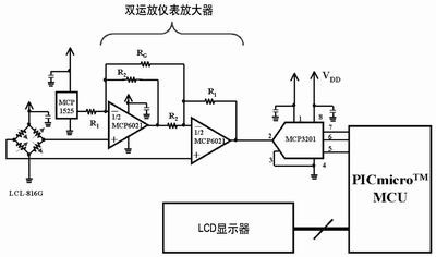 點擊在新窗口查看全圖
CTRL+鼠標(biāo)滾輪放大或縮小