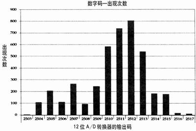 點擊在新窗口查看全圖
CTRL+鼠標(biāo)滾輪放大或縮小