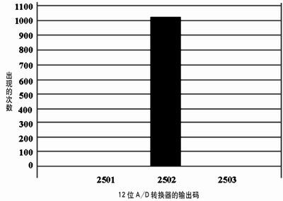 點擊在新窗口查看全圖
CTRL+鼠標(biāo)滾輪放大或縮小