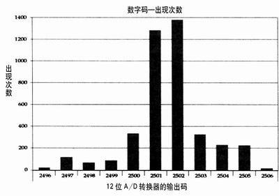 點擊在新窗口查看全圖
CTRL+鼠標(biāo)滾輪放大或縮小