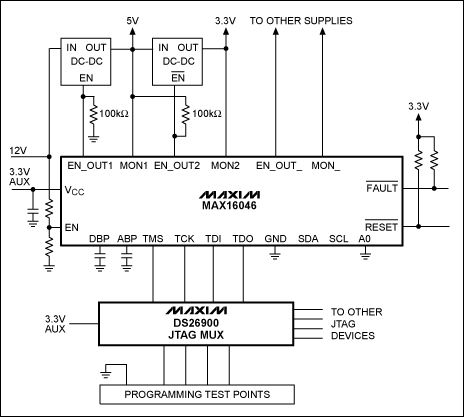 Figure 3. The MAX16046 is powered from a 3.3V auxiliary supply and programmed through the DS26900 JTAG multiplexer.