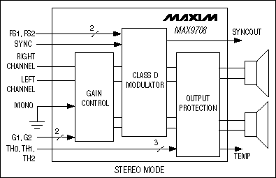 MAX9708：簡化原理框圖