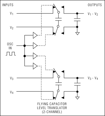 MAX394：典型工作電路