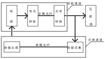 光電轉換電源控制系統的設計