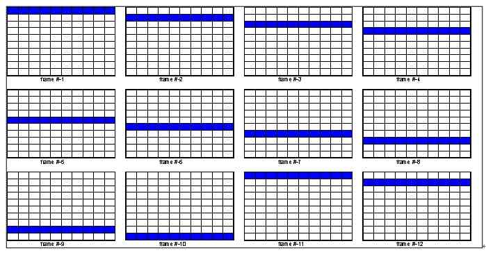 圖3：P 幀的連續條狀圖像可用做幀內編碼。