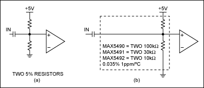 Figure 1. Setting a midrange bias point.