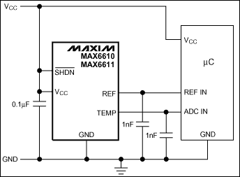 MAX6610,MAX6611:͹·