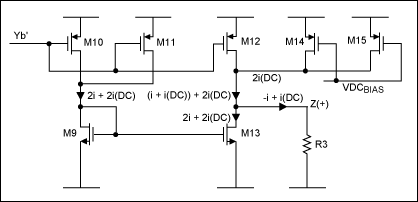 Figure 5. The CCII- output with added DC bias.