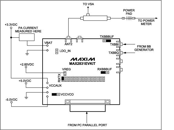 圖7. MAX2831無線LAN收發器測試裝置原理圖