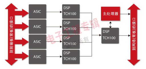 圖2：基本的3G或3.5G天線架構(gòu)。