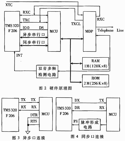 采用TMS320F206控制的同步調制解調器