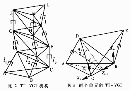 基于TMS320F206DSP的冗余度TT-VGT機器人的運動學求解