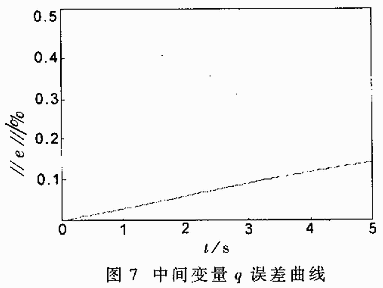 基于TMS320F206DSP的冗余度TT-VGT機器人的運動學求解