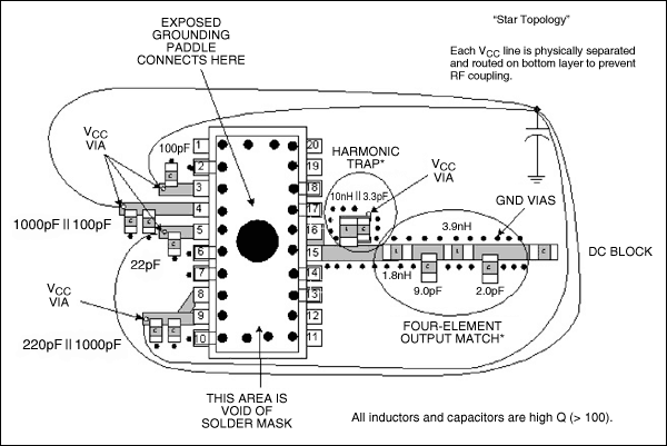 圖5. 在構建第一個原型之前，所考慮的主要事項的實施方法