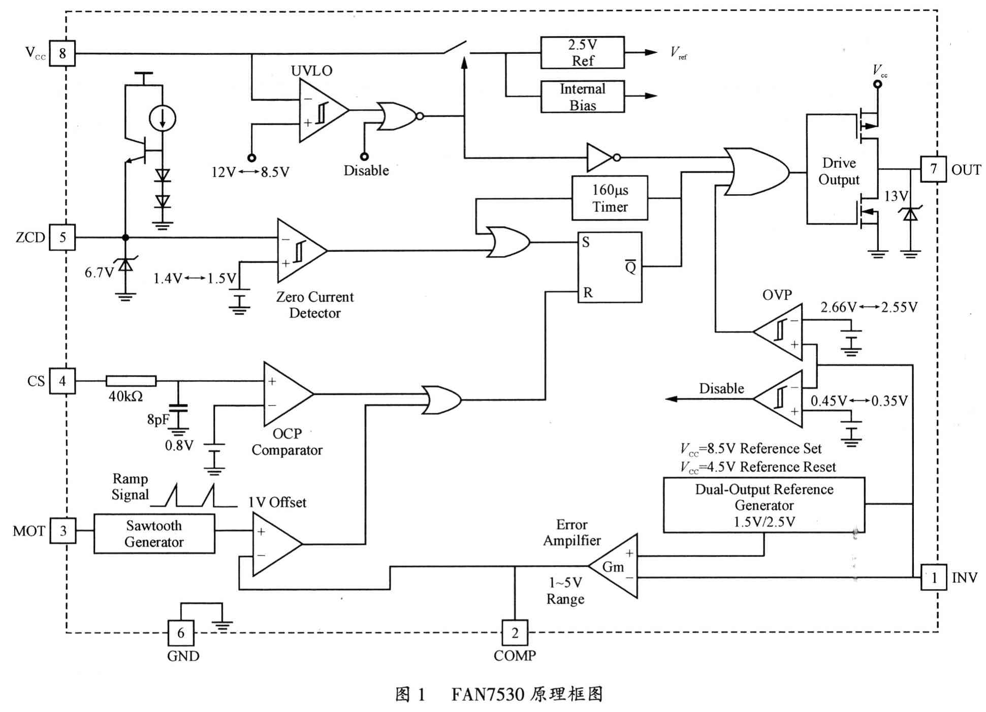 電壓臨界工作模式的有源功率因數校正器的設計應用