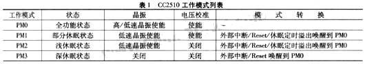 4種工作模式的特點和狀態