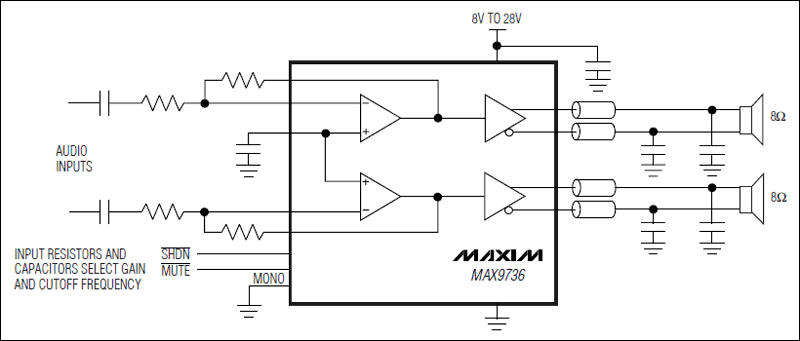 MAX9736D