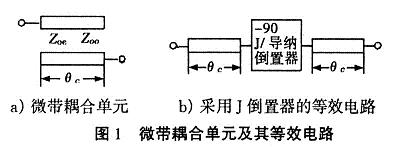 微帶耦合單元及其等效電路