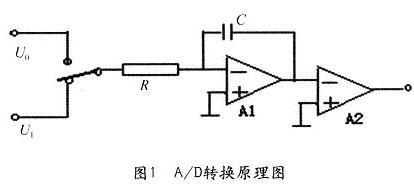 雙積分式ADC的基本電路