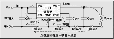 圖 1：通常的布線設計。