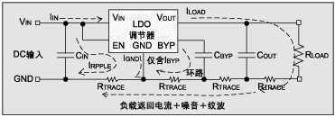 圖 2：優化的布線設計。