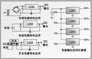 圖 4：LDO的應用思路。