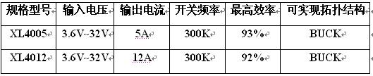 XLSEMI便攜式筆記本車載供電的系列方案