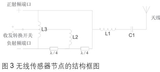 無線傳感器節點的結構框圖