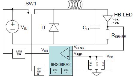 圖4：基于MC9RS08KA2 的buck變換器系統(tǒng)