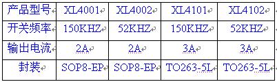 XLSEMI車充系列產(chǎn)品快速選擇表