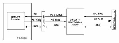 STHDLS101芯片的功能框圖