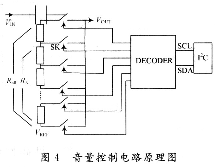 數字式音量調節的主要原理