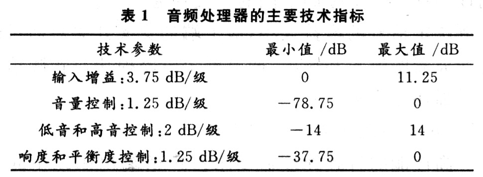 測試結果