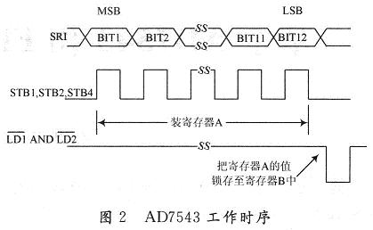 AD7543數