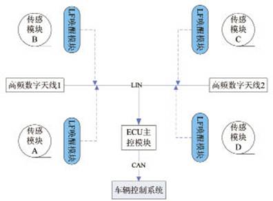 LIN總線擴展圖