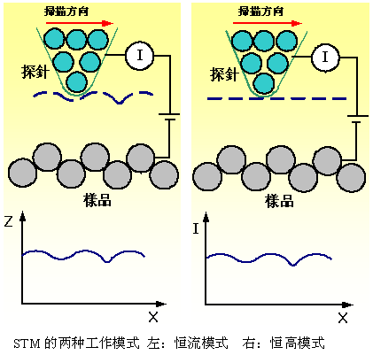 STM原理圖