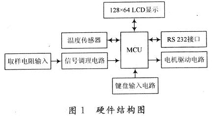 系統(tǒng)的硬件結(jié)構(gòu)圖