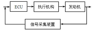 電噴系統各部分間關系