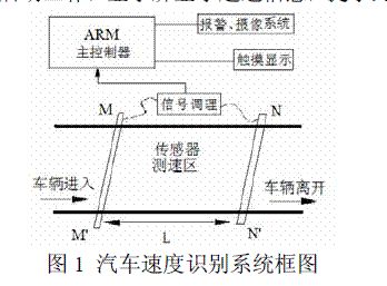 系統工作原理