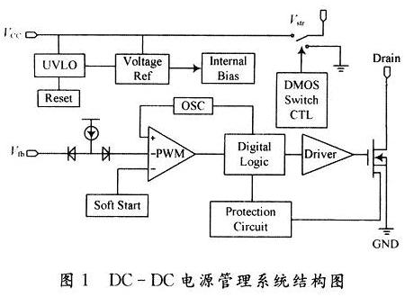 DC-DC電源管理系統結構圖